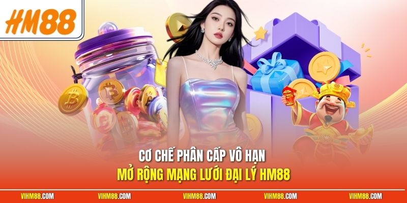 Cơ chế phân cấp vô hạn mở rộng mạng lưới đại lý HM88